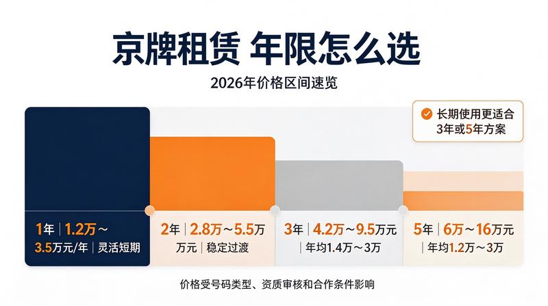 新能源指标政策变化