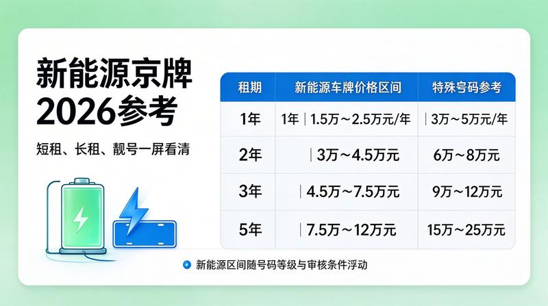 2026年京牌指标市场分析
